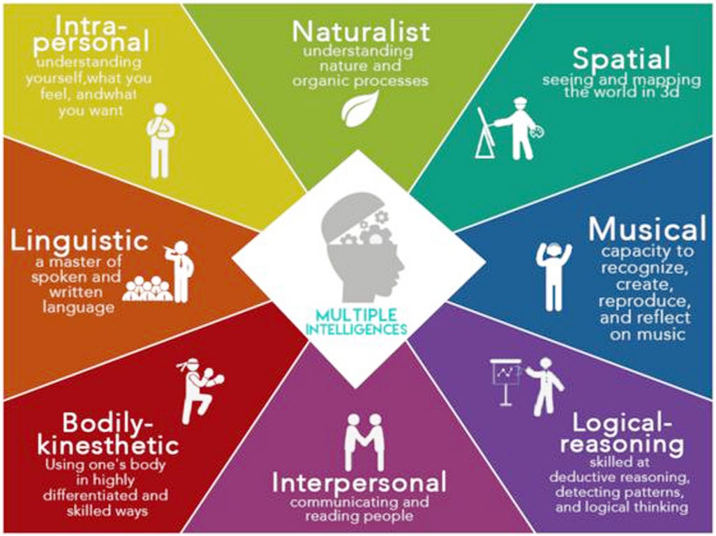 Multiple intelligences