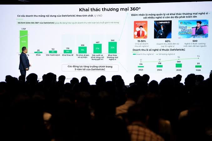 DatVietVAC IPO 11 triệu cổ phiếu, hướng tới kỳ lân văn hóa - VnEconomy DatVietVAC IPO 11 triệu cổ phiếu, hướng tới kỳ lân văn hóa - VnEconomy