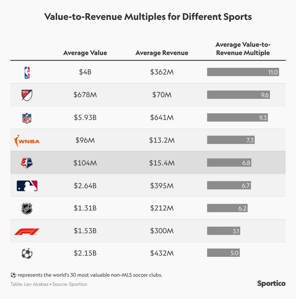 NBA Valuations Reach $4.4 Billion As The Focus On Real Estate Development  Intensifies