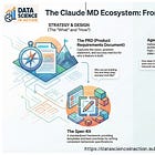 [Claude Code for Devs-Part1] Claude Code Essential MD Files