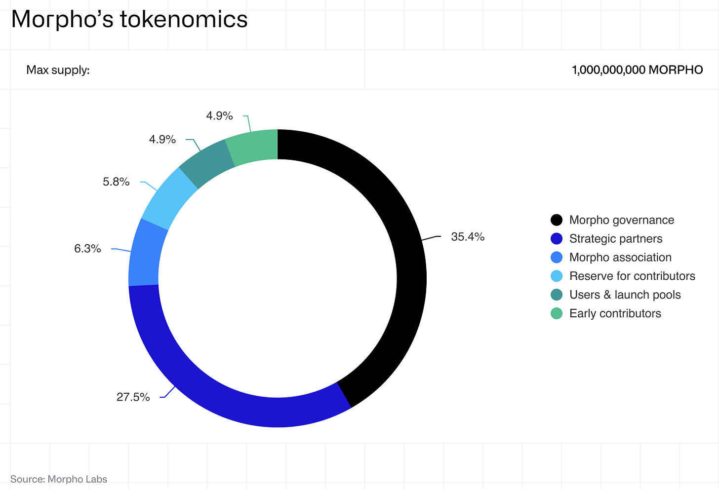 Morpho, the platform taking DeFi by storm Morpho, the platform taking DeFi by storm
