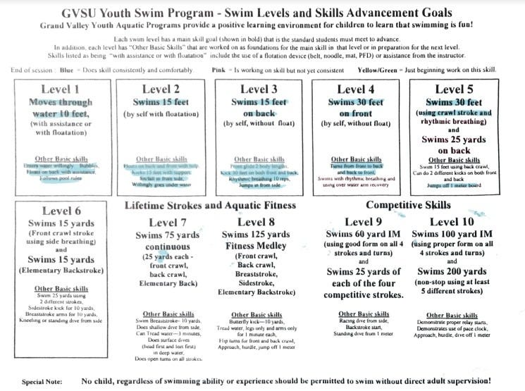 Image of swim class report card