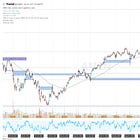 Amazon Earnings Thursday