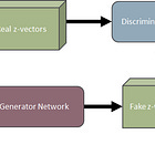 Implicit-Decoder part 2 – 3D generation