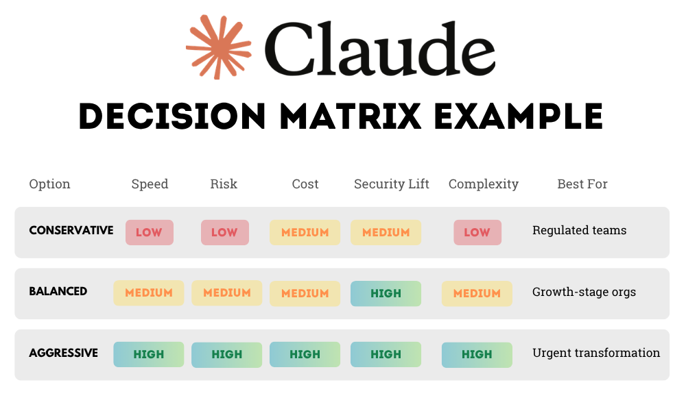 How to Use Claude Like the Top 1% - by Yann Kronberg