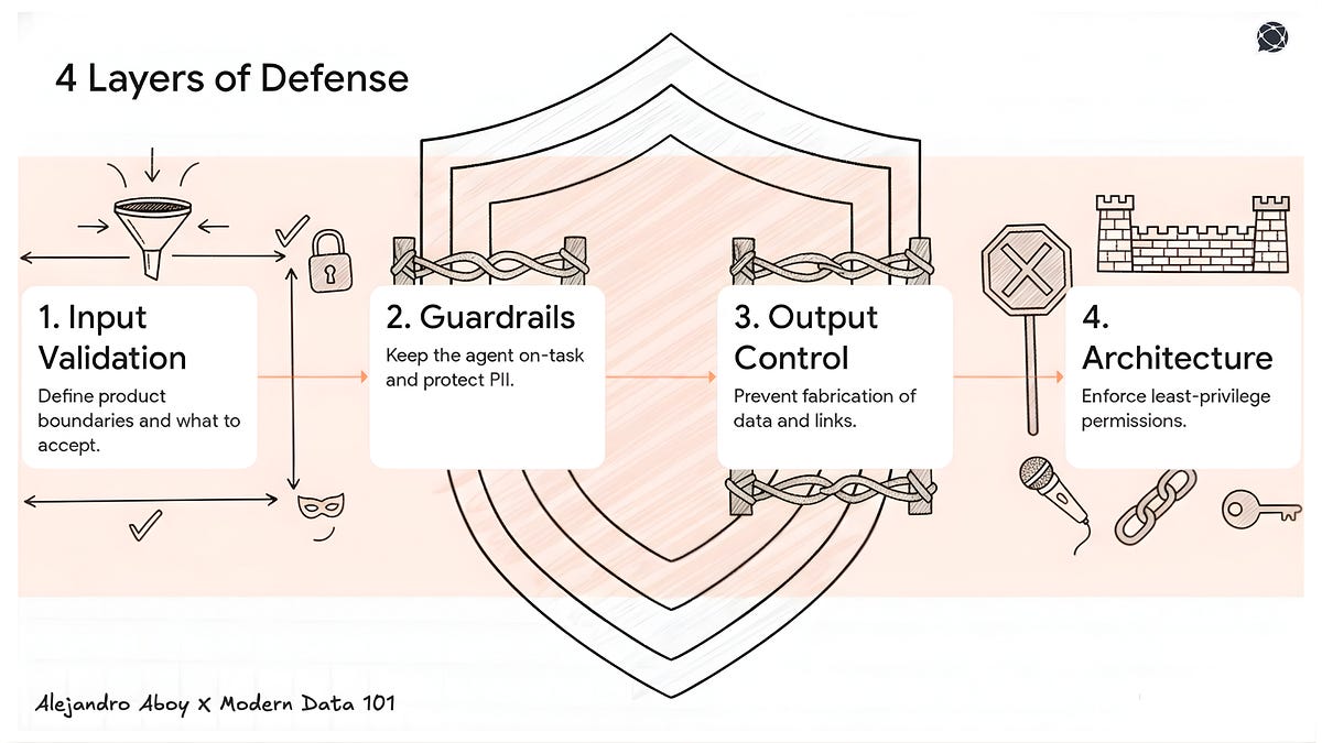 How Long Until We Call AI Agents Data Products (4 minute read)