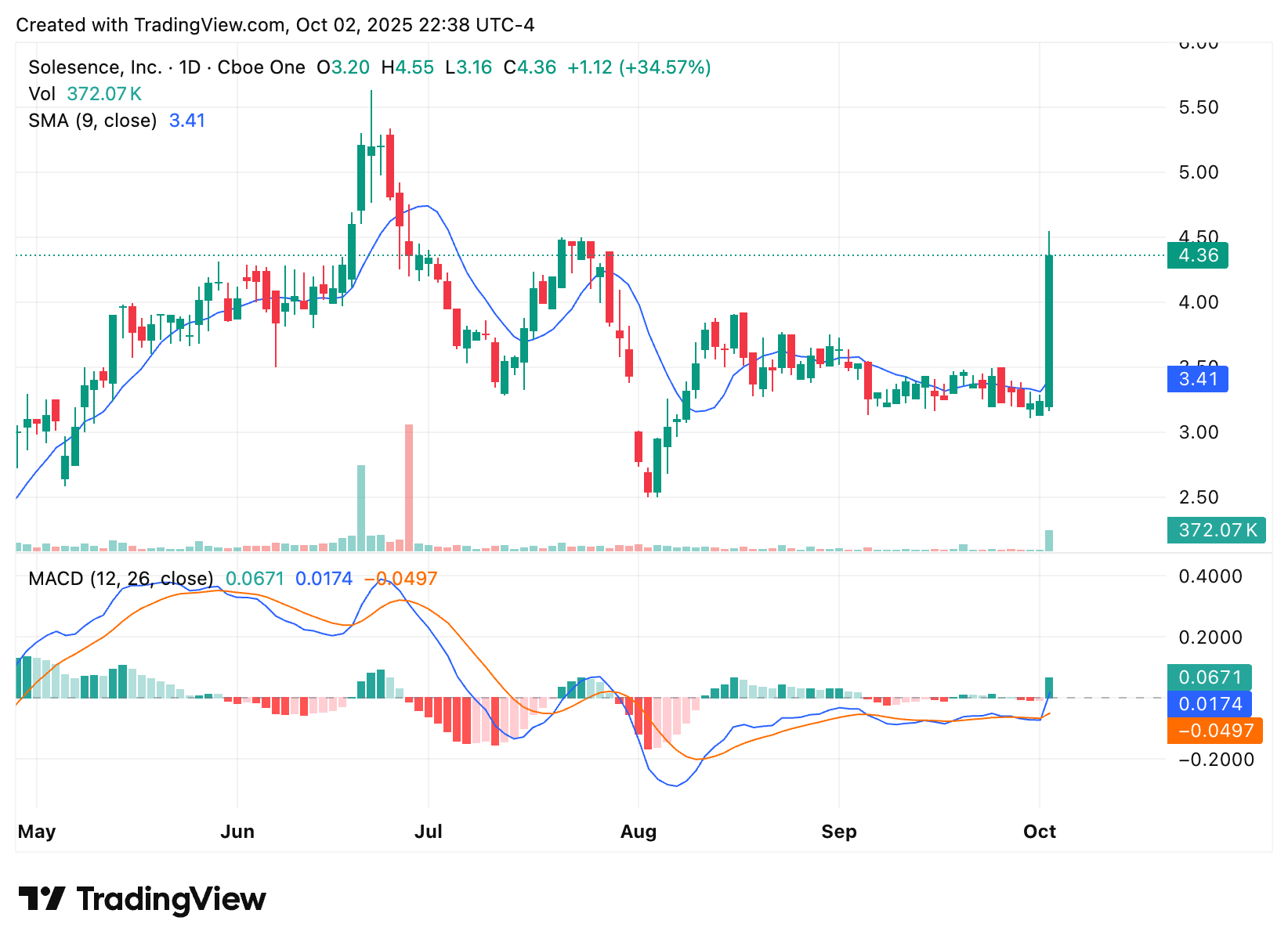 Top 5 Penny Stocks Under $5 Set to Explode in 2025: Insider Picks for ...