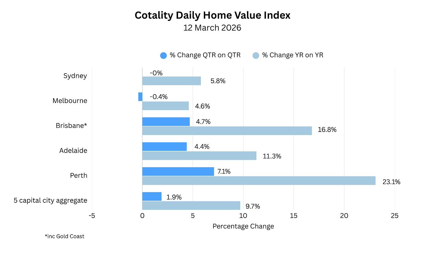 Live Housing Price Index