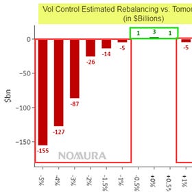 Spot up / Vol up - The New Normal?
