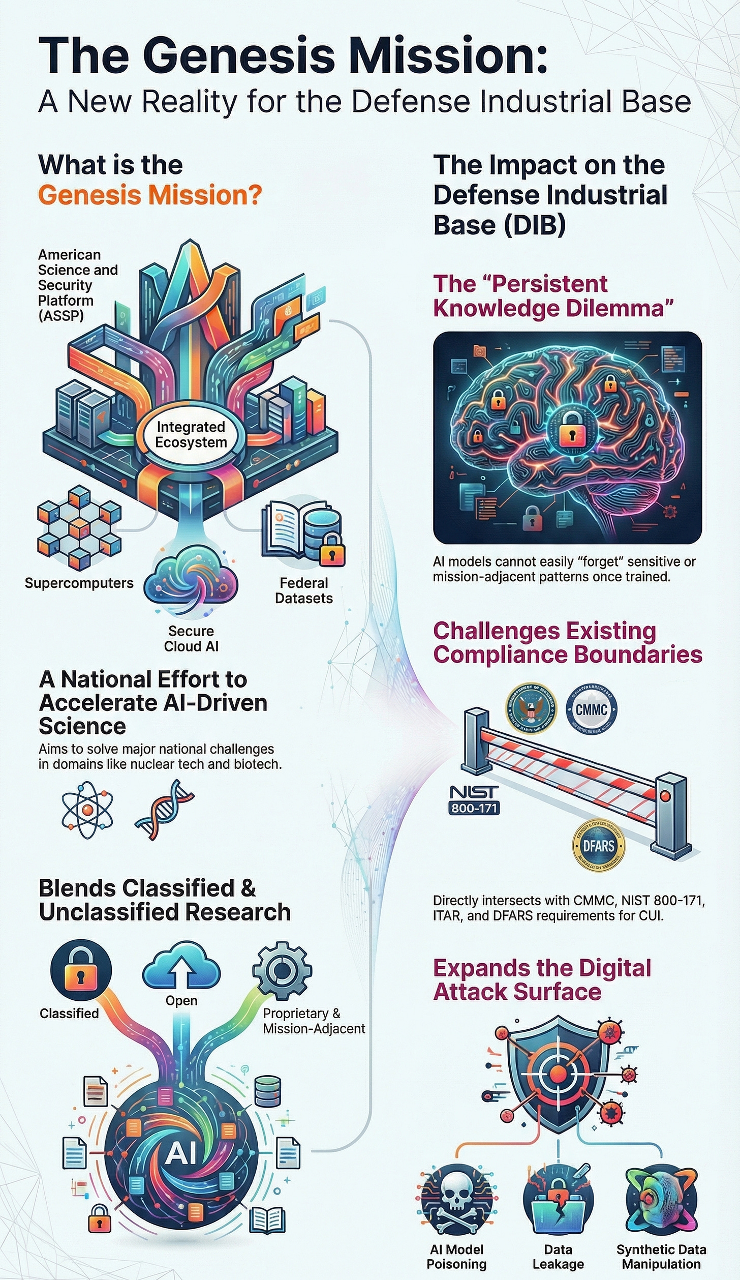 The Genesis Mission Executive Order: - by Allen Westley