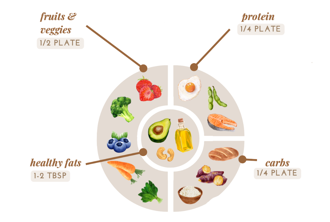 A Dietitian’s Guide to Balanced Meals - by Nicole Addison
