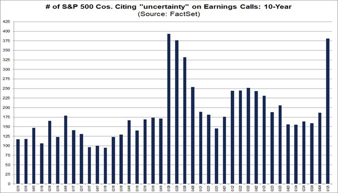 01-number-of-sp500-companies-citing-uncertainty-on-earnings-calls-10-year