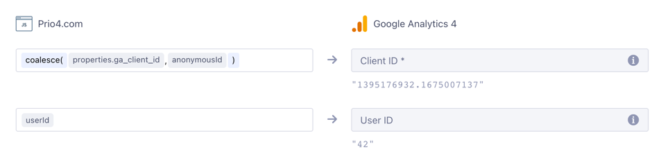 solving-ga4s-session-issue-in-segment 12