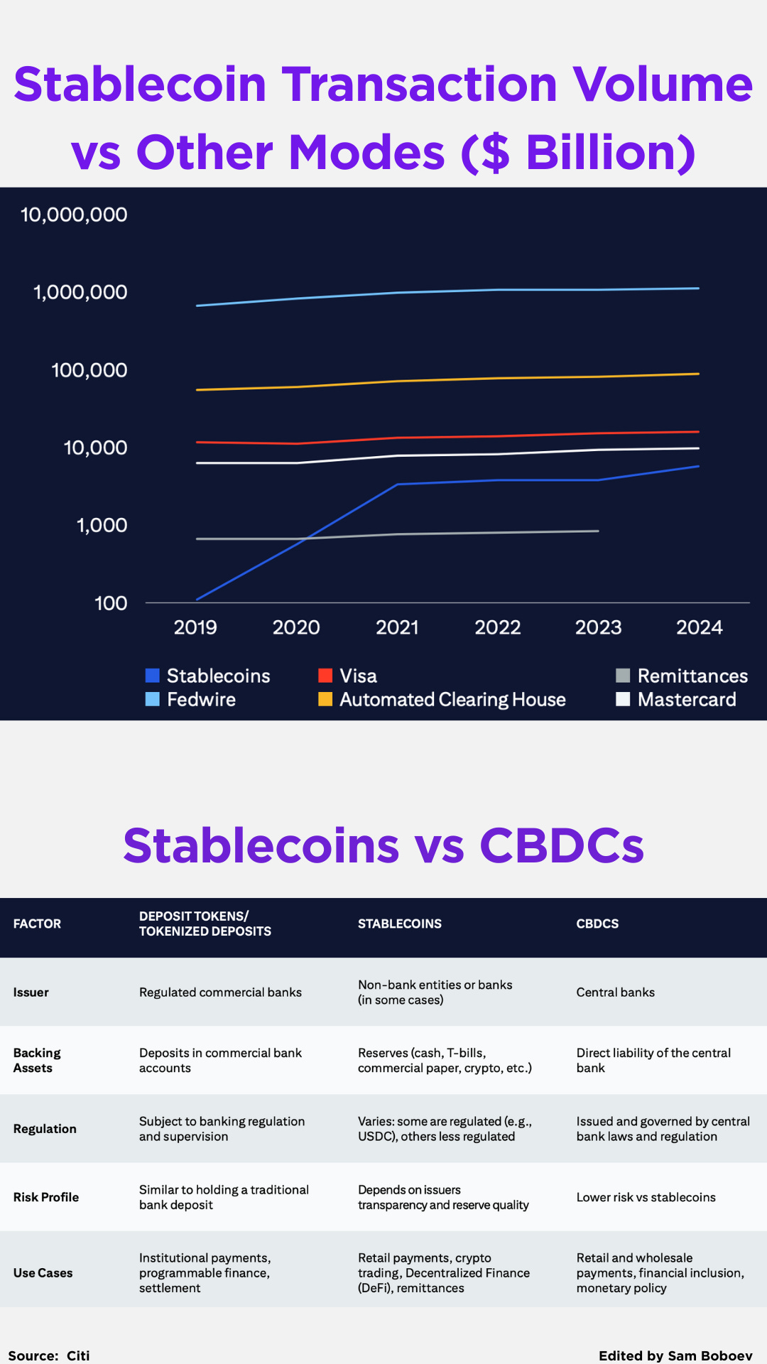 The Credit Decisioning Process; Stablecoins: Bridging Traditional Finance  and the Digital Economy; Neobanks - Users vs Revenue per User
