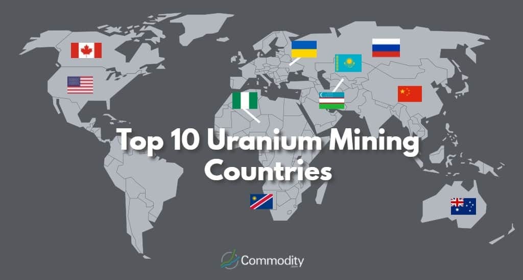 Uranium in 2023: A Guide to The Commodity's Price, Value, and Uses -  Commodity.com