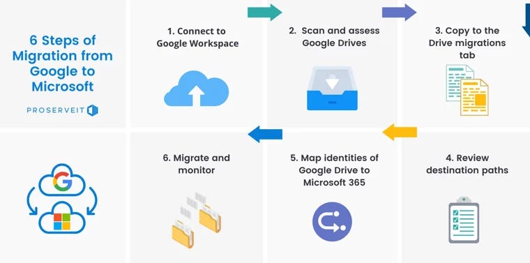 The Complete Blueprint for a Google Discover Affiliate Site