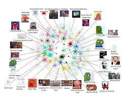 This is where internet memes come from | MIT Technology Review
