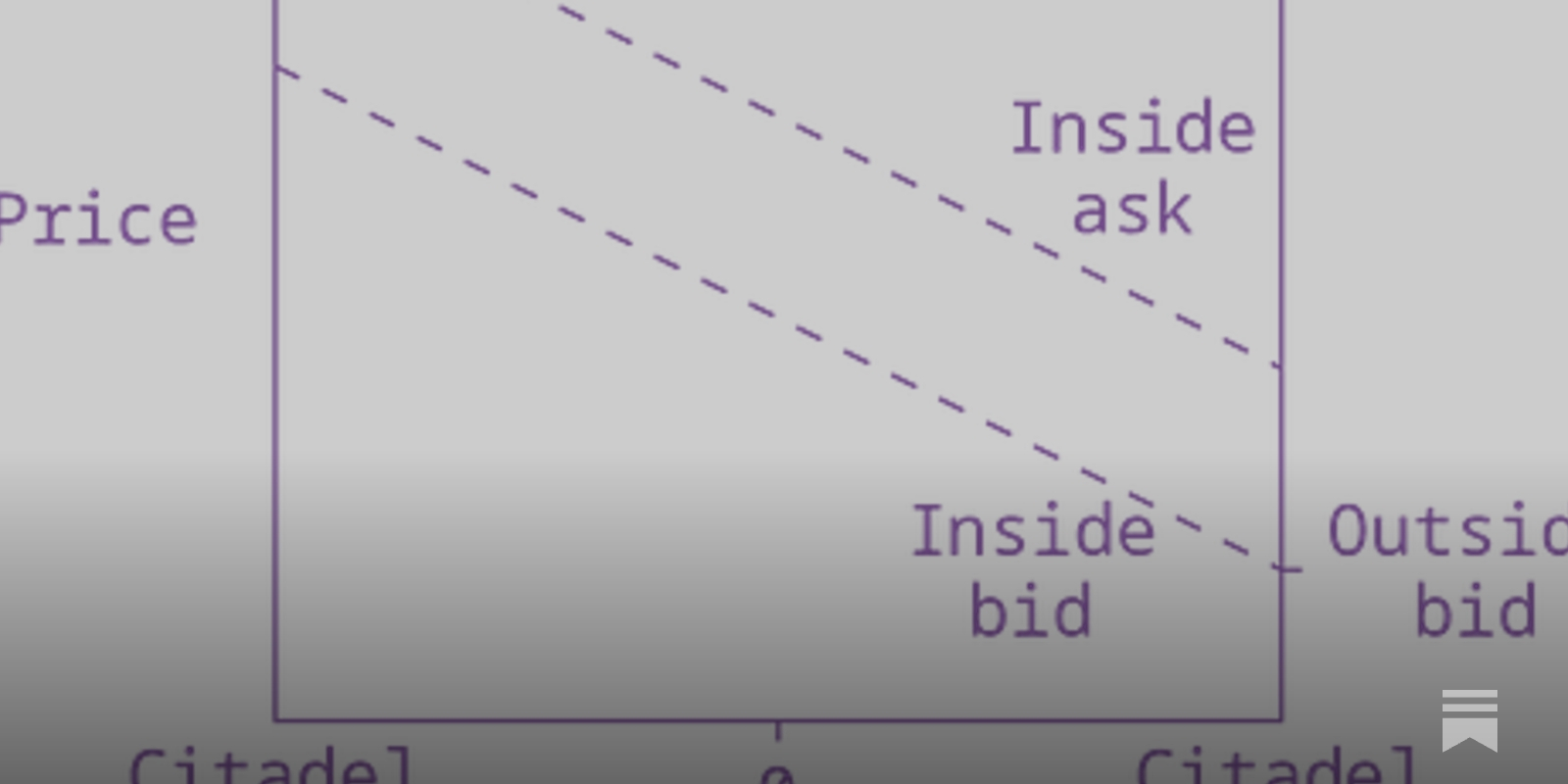 Payment for Order Flow - by Daniel H. Neilson - Soon Parted