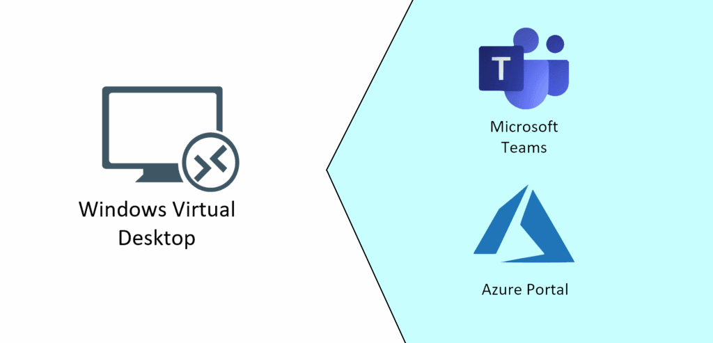 Featured image of post Windows Virtual Desktop, novità di Luglio 2020 Featured image of post Windows Virtual Desktop, novità di Luglio 2020