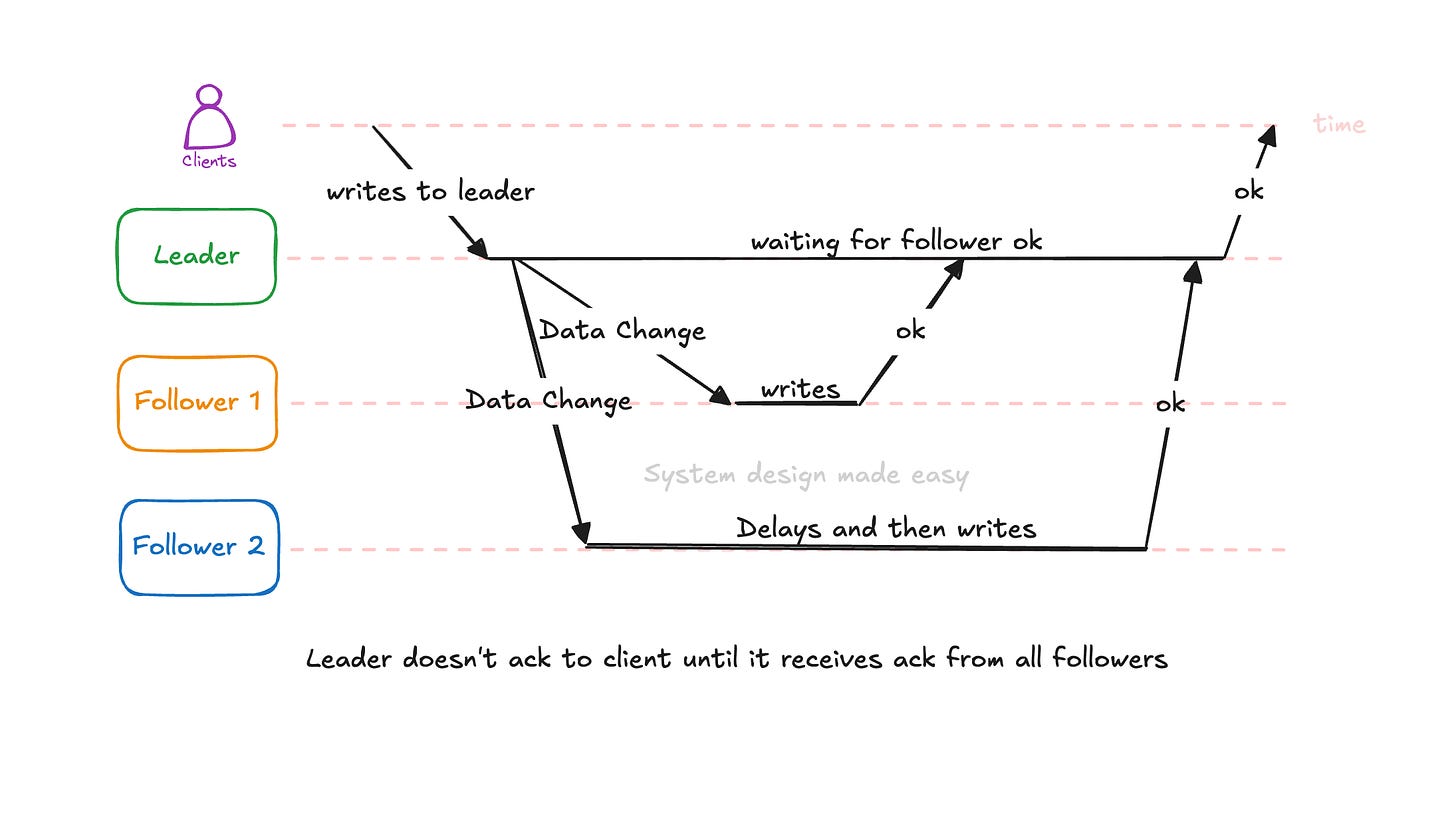 Replication 101: Synchronous Versus Asynchronous Replication in Databases