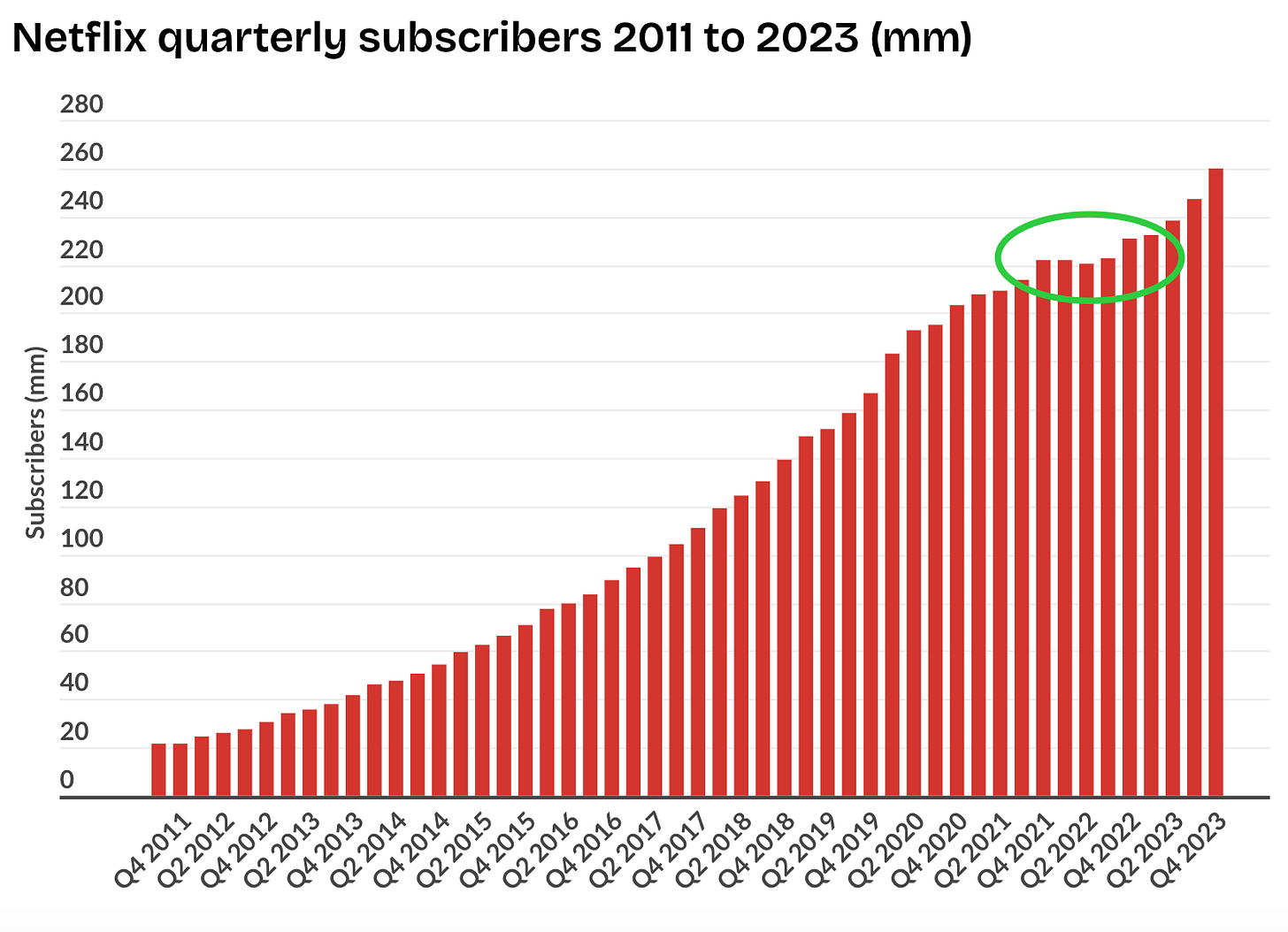 How AI is Used by Netflix to Personalize Content Offering? How AI is Used by Netflix to Personalize Content Offering?