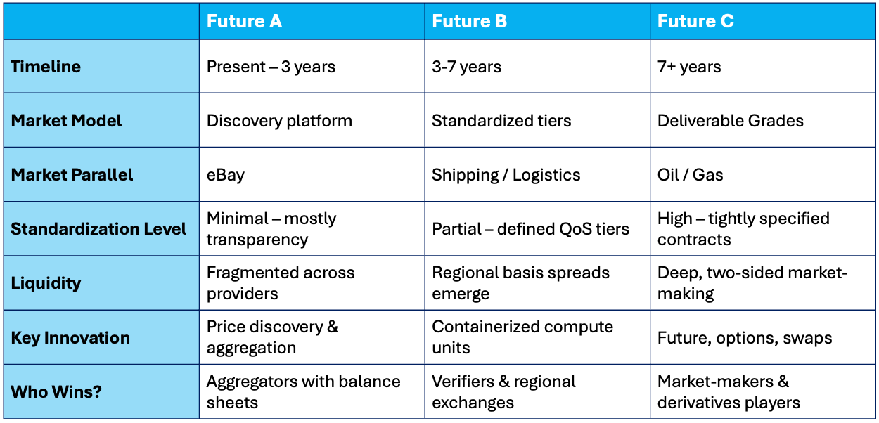 A table with text on it

AI-generated content may be incorrect.