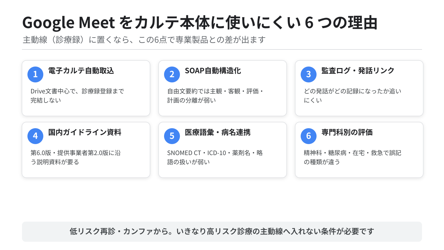 Google Meetをカルテ本体に使いにくい6つの理由 Google Meetをカルテ本体に使いにくい6つの理由
