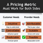 Pricing Metrics for AI