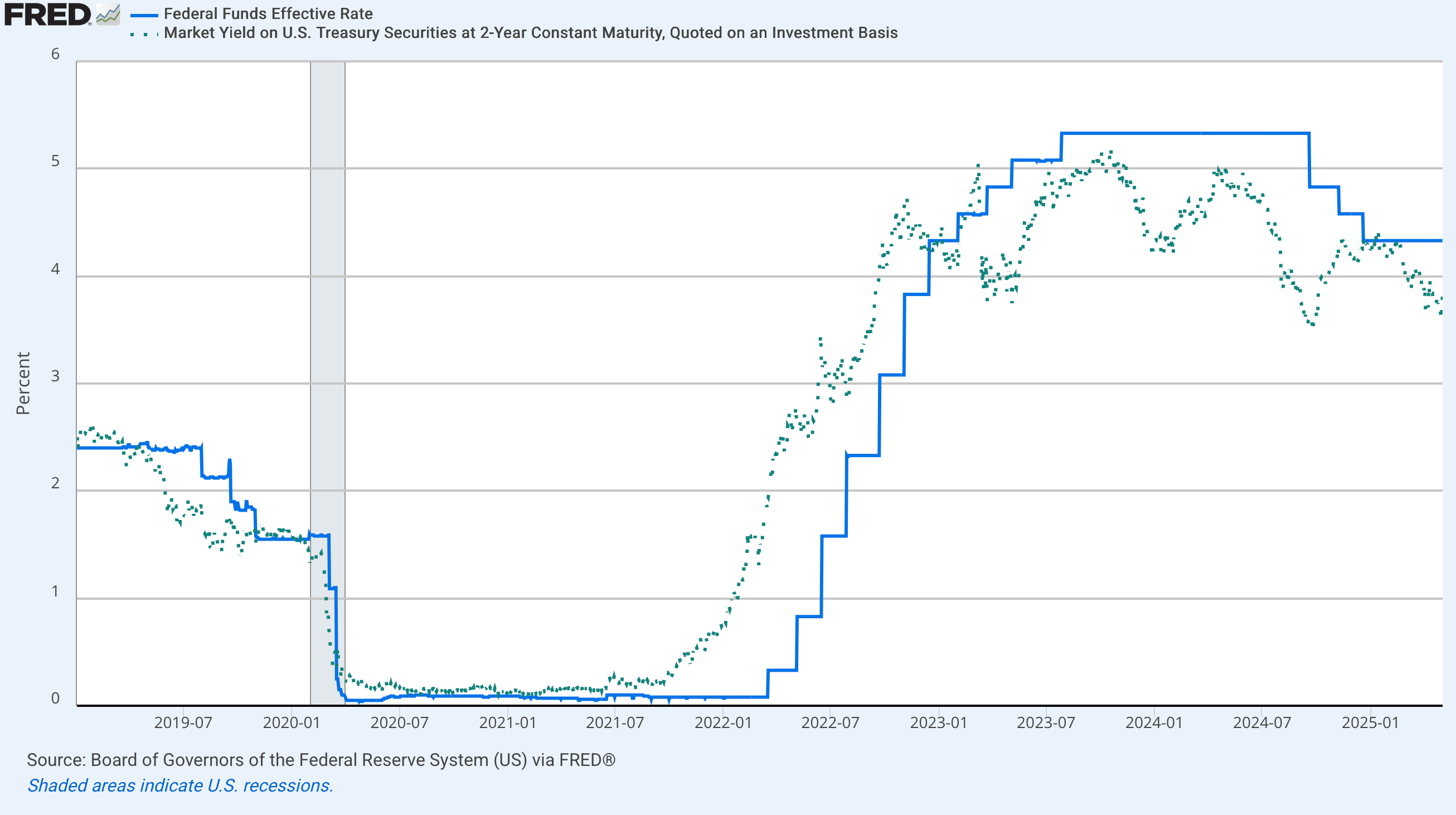 Reading the Yield Curve Tea Leaves: What the 2-Year Treasury Yield Is ...