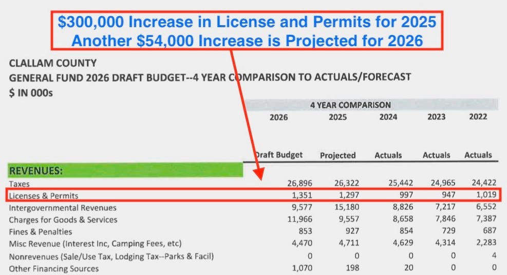 A graph showing a number of items

Description automatically generated with medium confidence