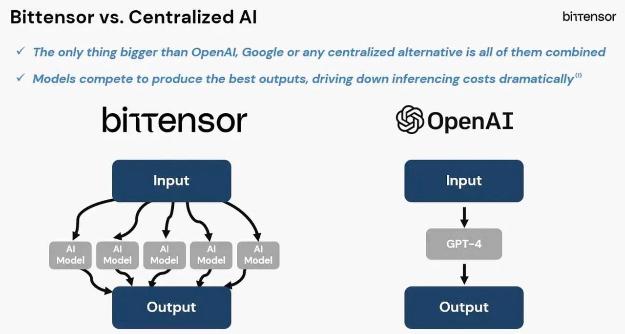 Bittensor: The Rise of Decentralized AI | by Greythorn Asset Management |  Medium