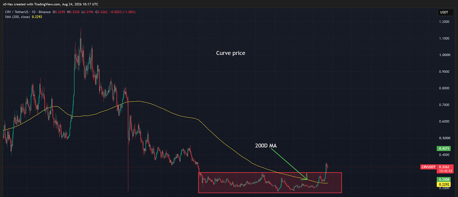 BINANCE:CRVUSDT Chart Image by x0-Nas
