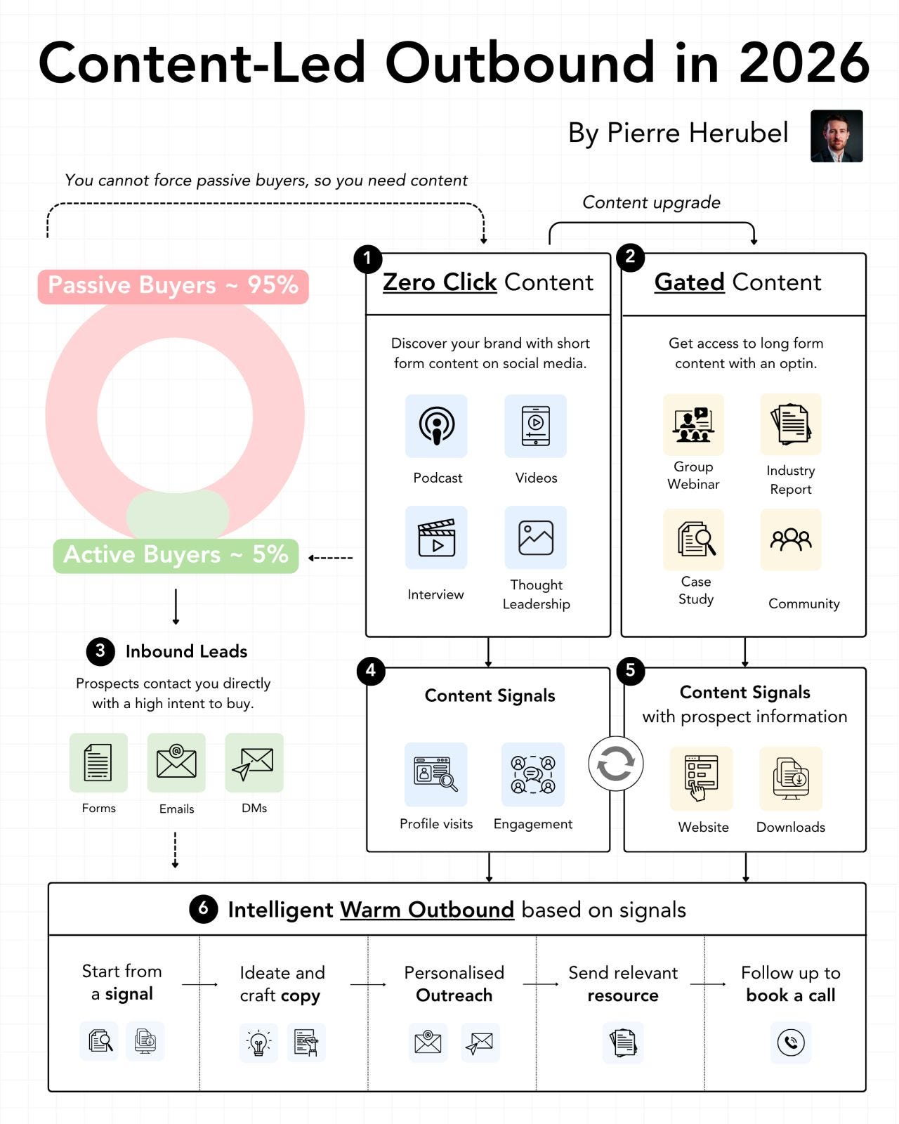 graphical user interface