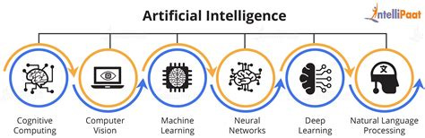Artificial Intelligence System Characteristics at Lori Allan blog Artificial Intelligence System Characteristics at Lori Allan blog