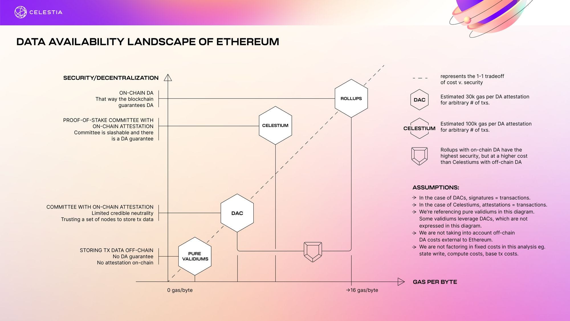 Podcast conversation: Scaling Ethereum and Web3 using Arbitrum optimistic  rollups, with Offchain Labs CEO Steven Goldfeder