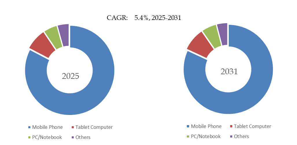 購読型デジタルコミック