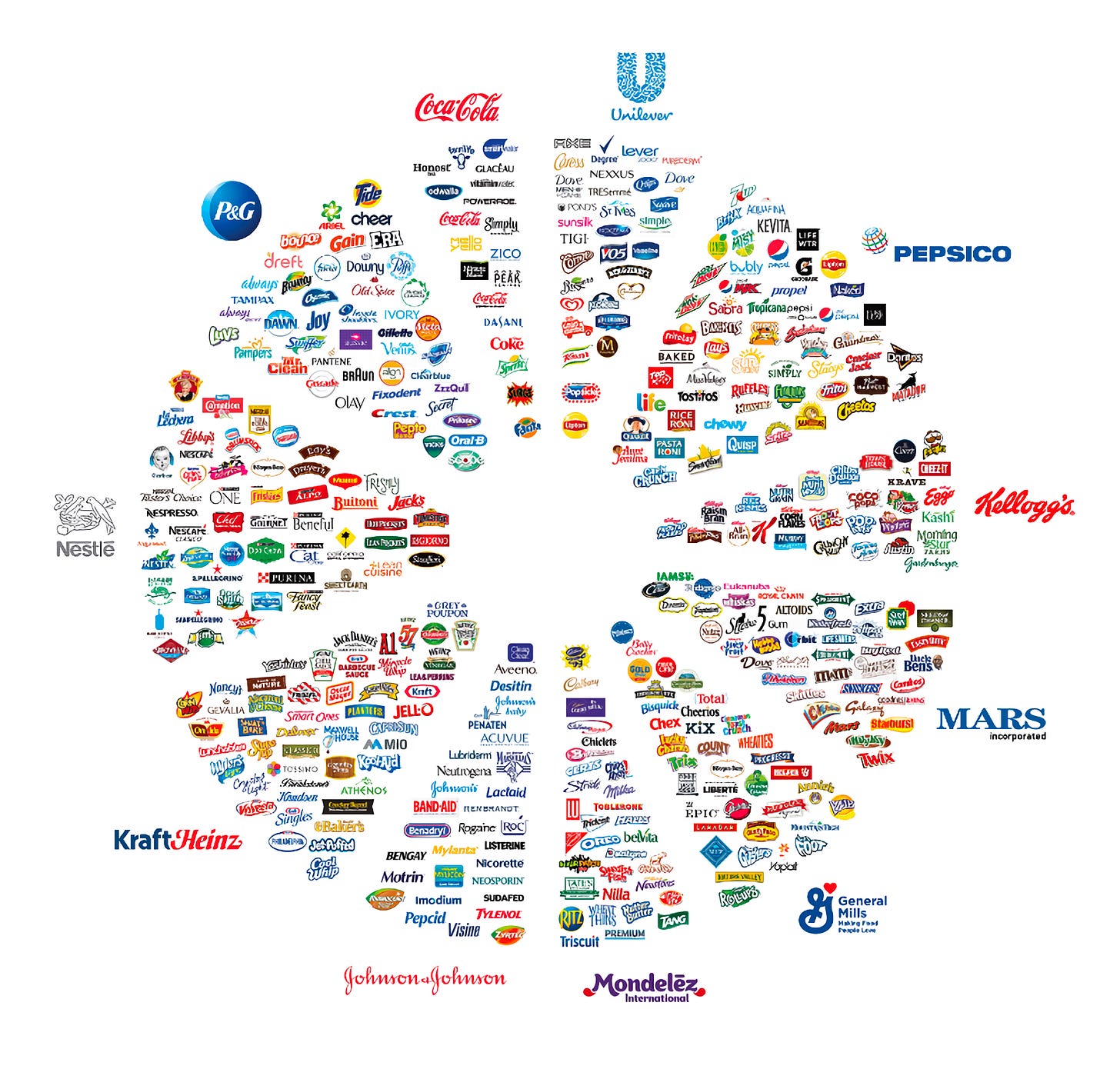 r/Damnthatsinteresting - The whole grocery store is basically owned by 10 companies r/Damnthatsinteresting - The whole grocery store is basically owned by 10 companies