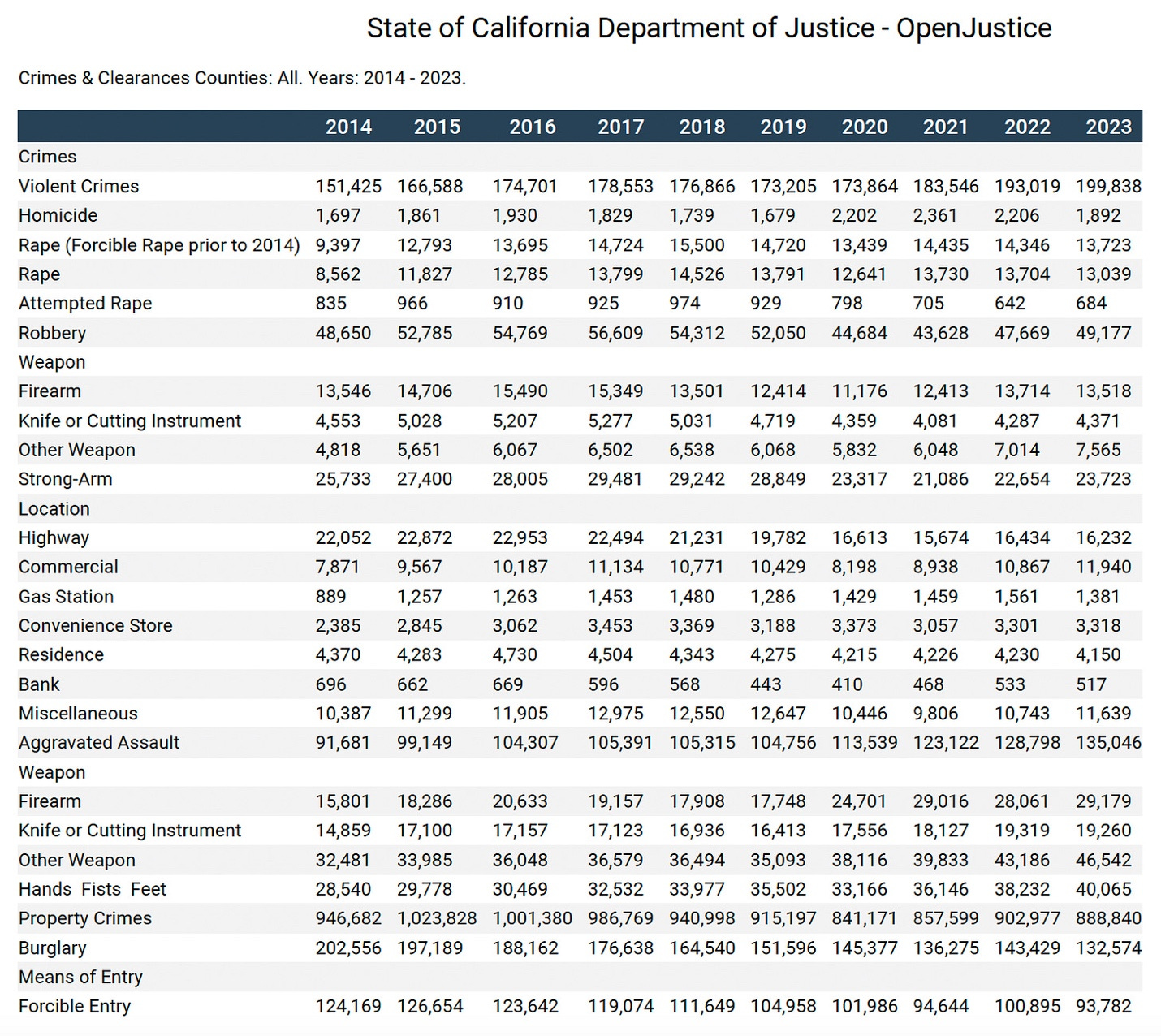 A table with numbers and a number of text

Description automatically generated