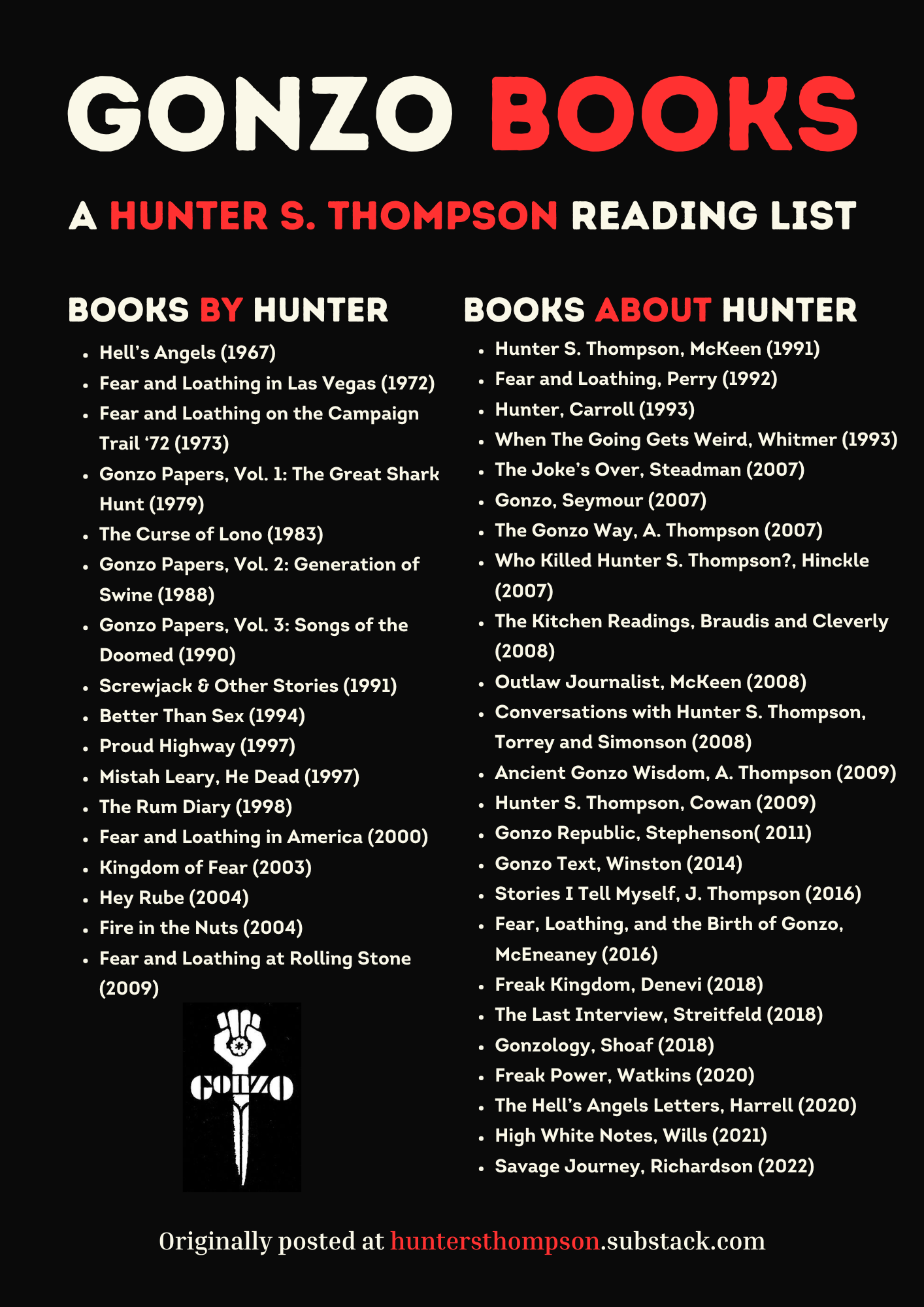 A Hunter S. Thompson Reading List - by David S. Wills