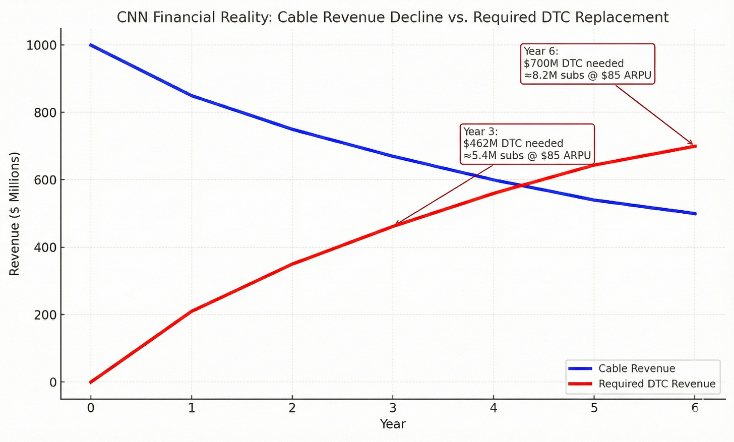 What Comes Next for CNN? - by John Hashimoto