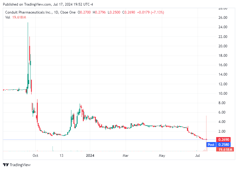TradingView chart TradingView chart