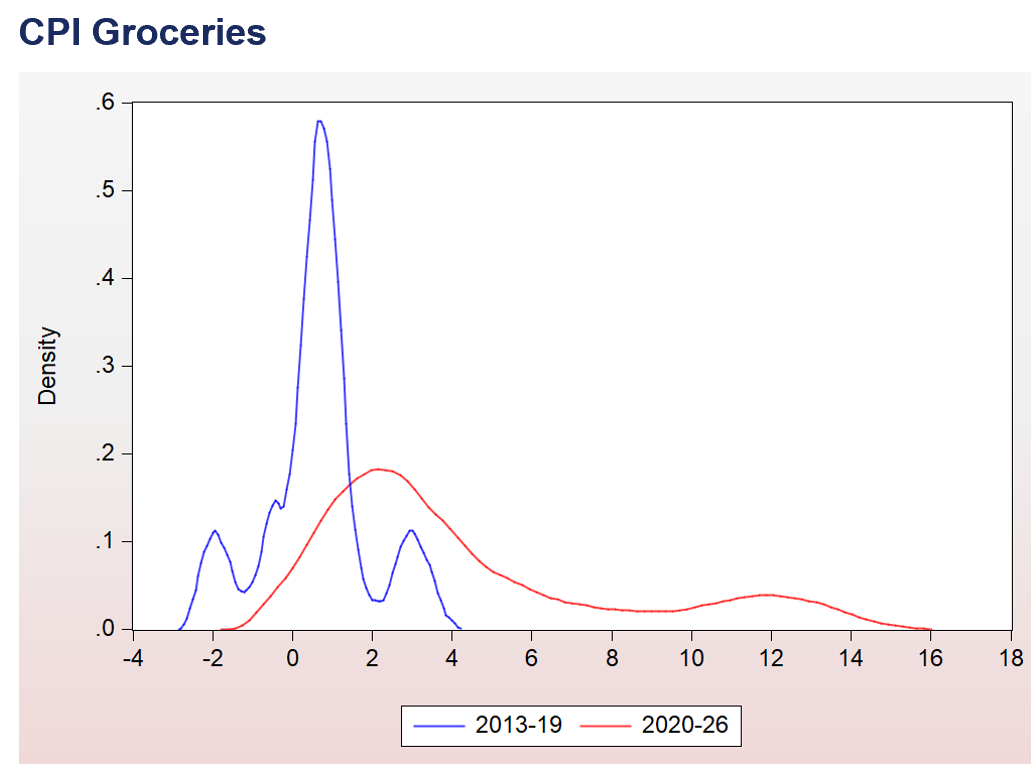 We’ve Long Discussed Price Growth Rates (Inflation) And Levels: What ...