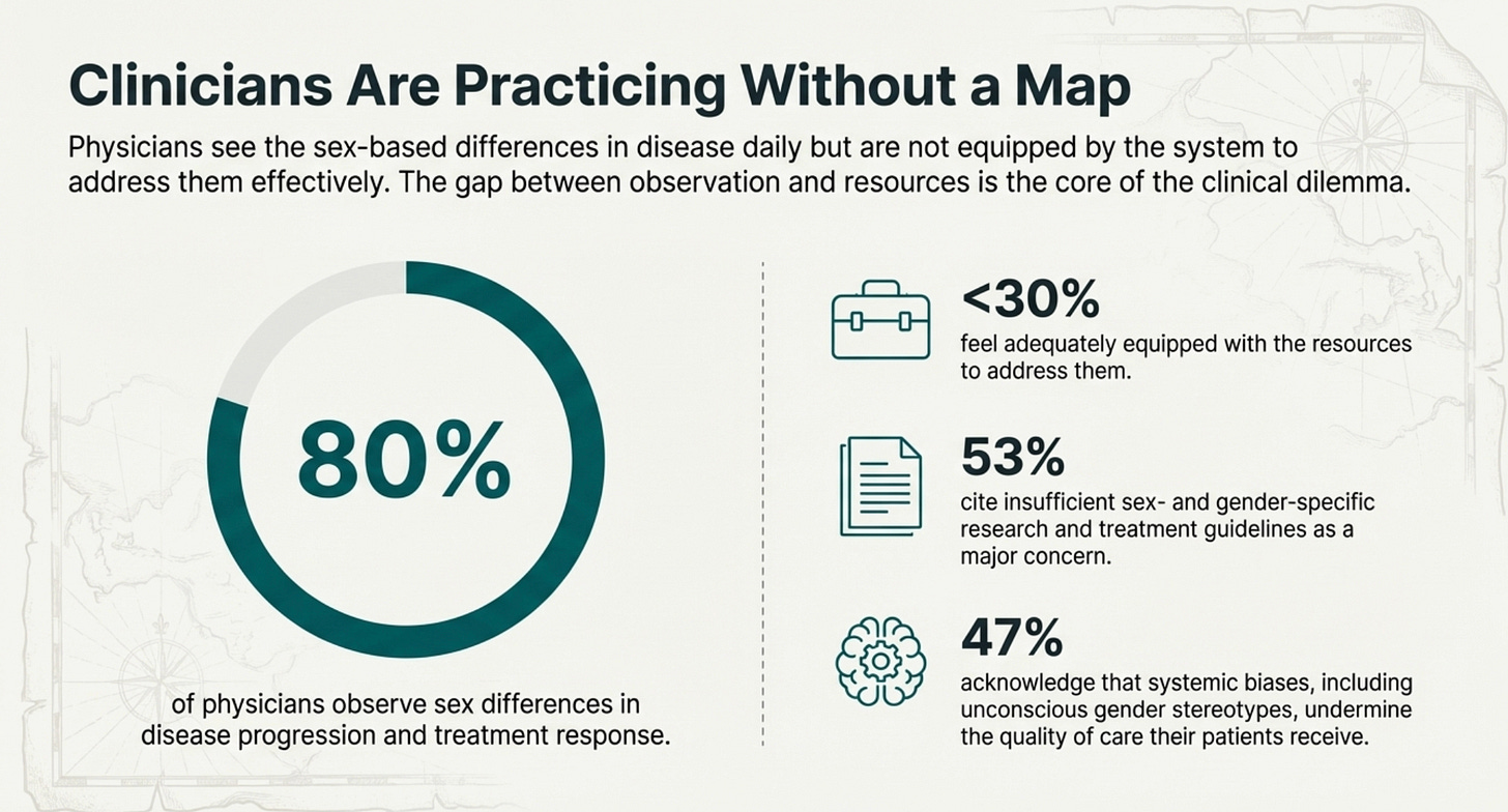 When the System Doesn’t Fit the Patient: New Evidence on the Hidden Gaps in Women’s Healthcare