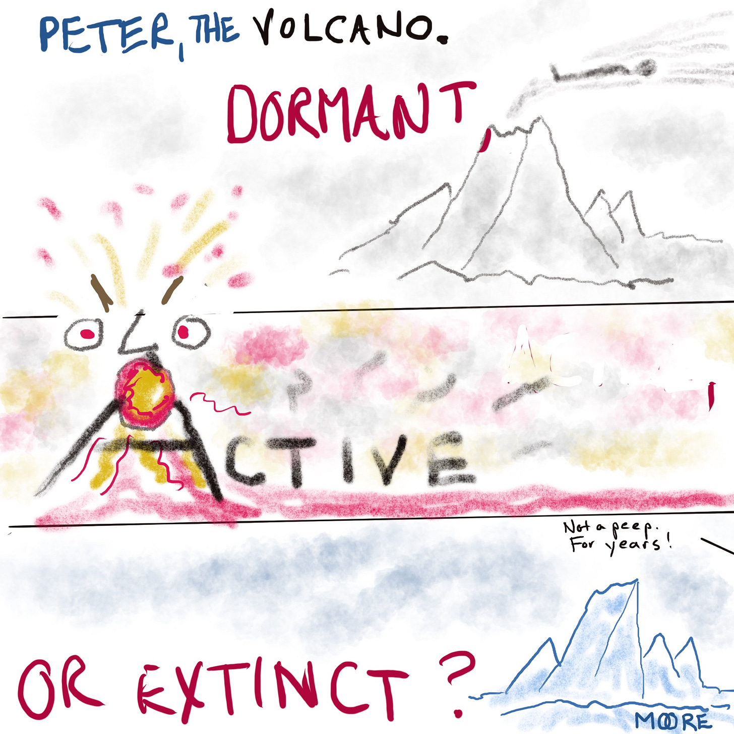 dormant, active, extinct volcanoes