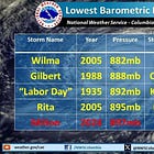 Hurricane Milton and Helene; Witches give us Predictive Programming to set up acceptance or to forewarn to prevent bad karma rebounding on them.