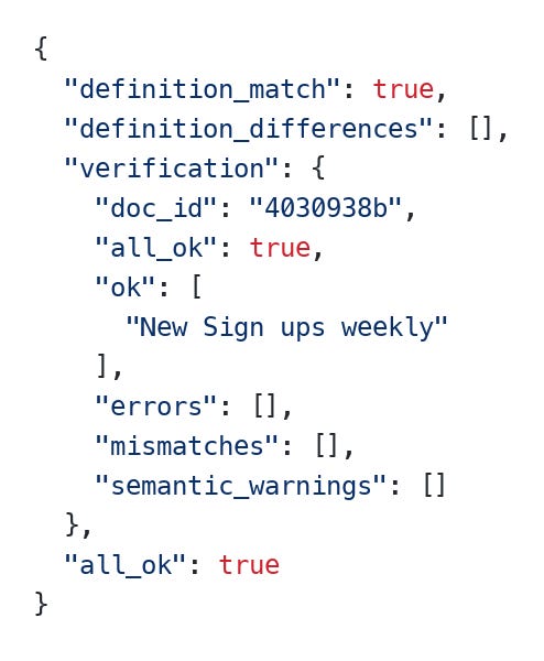 The result of that import call: the definition matched with no differences, and the verification block lists the checked query under ok, with nothing in errors or mismatches. The result of that import call: the definition matched with no differences, and the verification block lists the checked query under ok, with nothing in errors or mismatches.