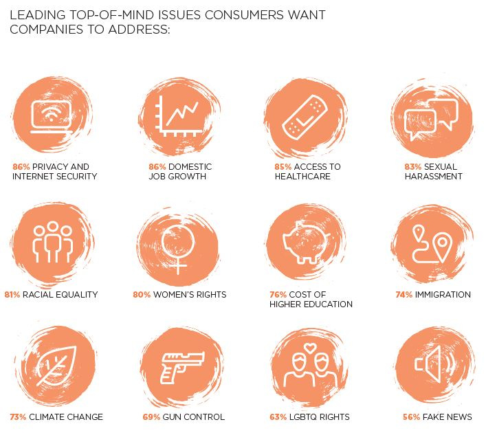 http://www.conecomm.com/research-blog/2018-purpose-study