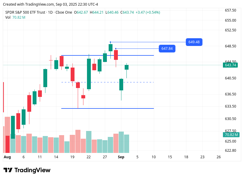 TradingView chart TradingView chart