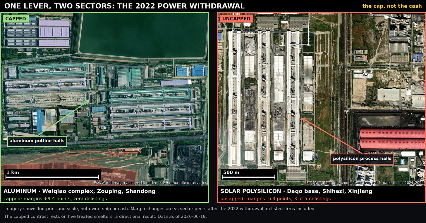 Annotated overheads of the capped Weiqiao aluminum complex and the uncapped Daqo polysilicon base, with their post-withdrawal outcomes