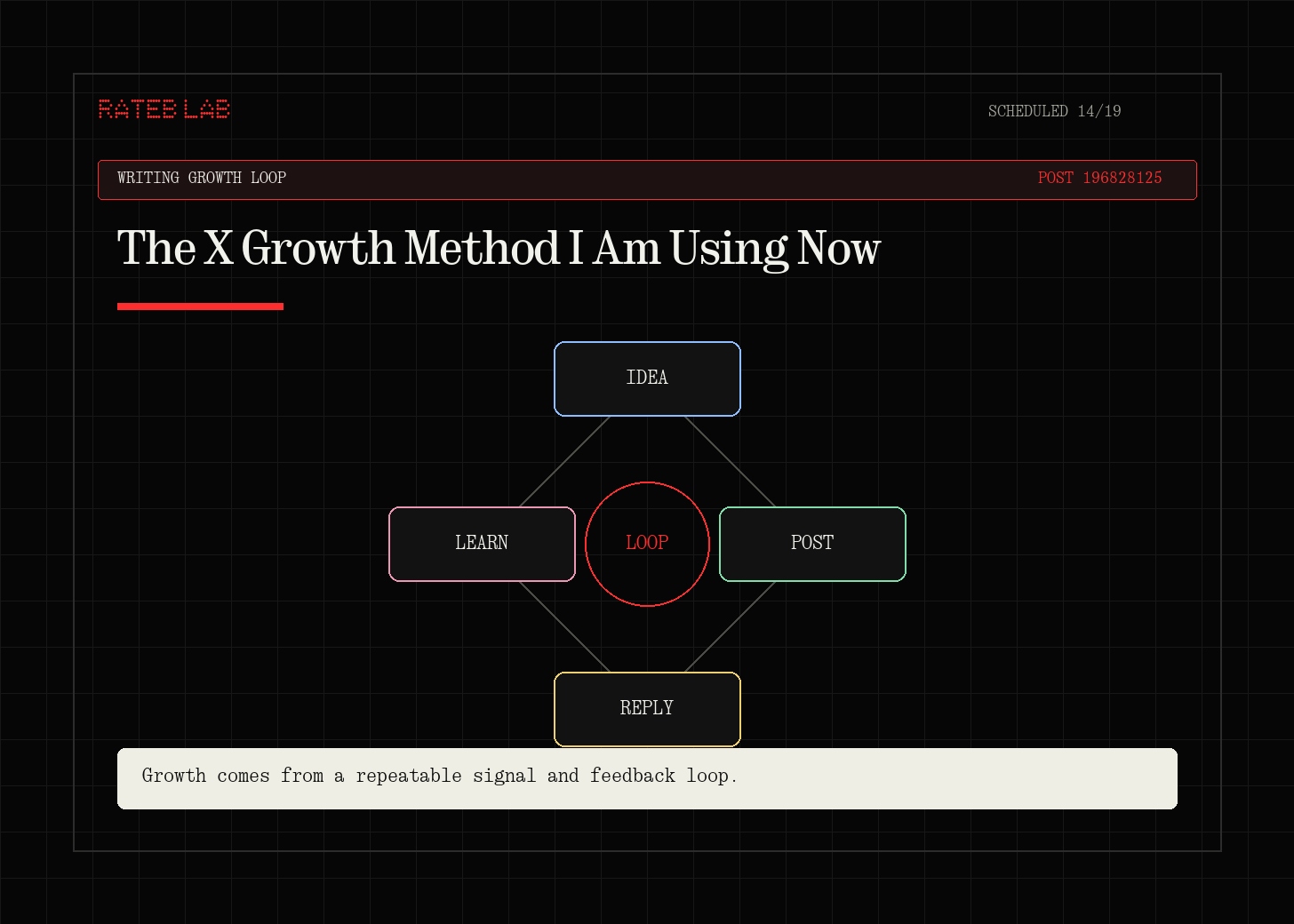 The X Growth Method I Am Using Now The X Growth Method I Am Using Now